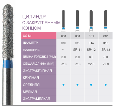 Боры алмазные Prima Dental SR-11 (881-012м) FG (5шт) Боры алмазные Prima Dental SR-11 (881-012м) FG (5шт)