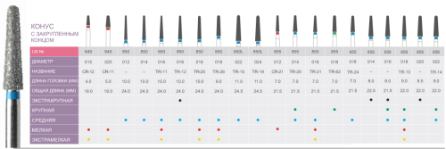 Боры алмазные Prima Dental 850-014 M FG (5шт) Боры алмазные Prima Dental 850-014 M FG (5шт)