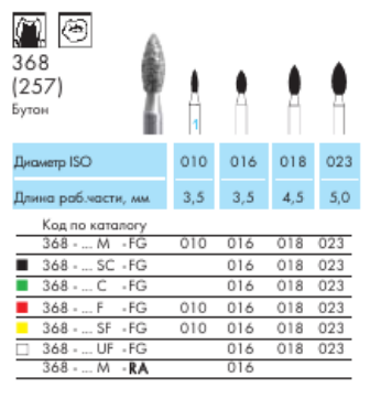 368 016 SC Боры алмазные NTI (5шт)