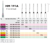 191 A 006 HM RAL 205 Бор твердосплавный  Meisinger (1шт) серт.