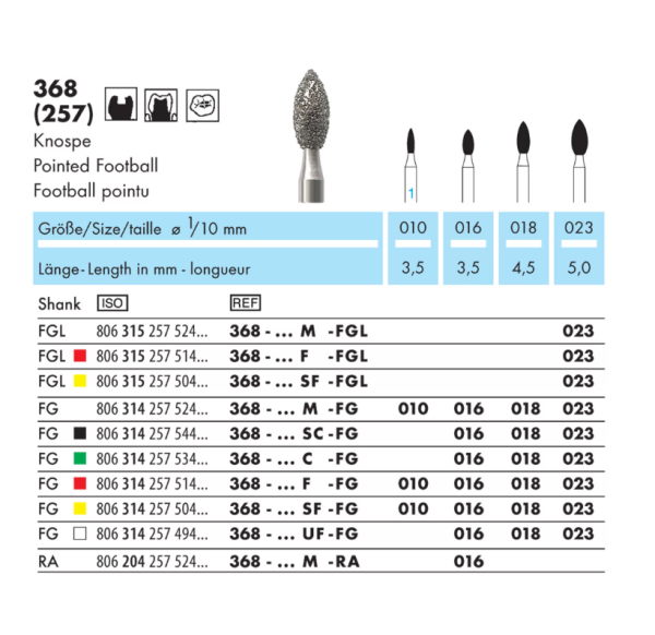 368 010 M Боры алмазные  NTI (5шт)