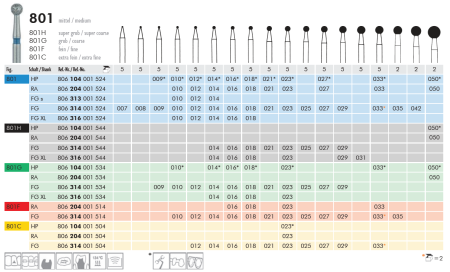 801 016 FG 314  Бор алмазный Meisinger (5шт)серт.