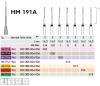 191 A 008 HM RAL 205 Бор твердосплавный  Meisinger (1шт)  серт.